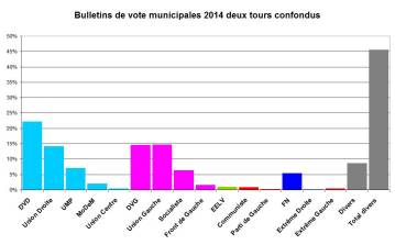 municipales deux tour