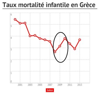 Mortalité infantile en grece OMS 1 anz