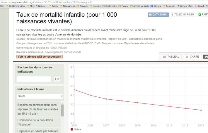 Mortalité infantile grece 1 an banque mondiale