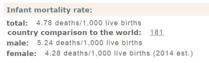 Mortalité infantile grece 1 an CIA fact book selon sexe