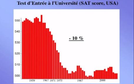 Test entrée université sat score